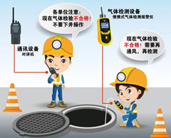 下关有限空间安全作业操作规程